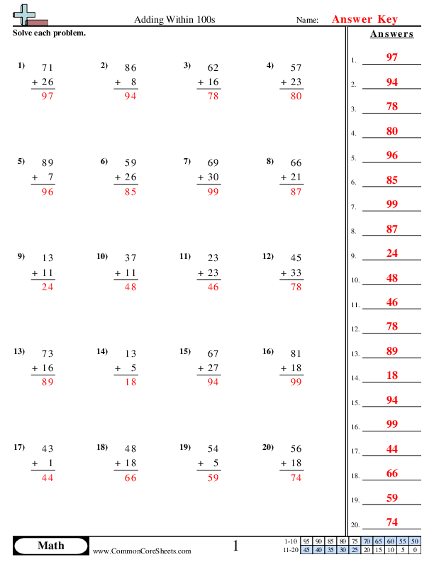 Addition Worksheets