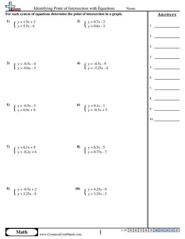 Identifying Point of Intersection with Equations Worksheet Download