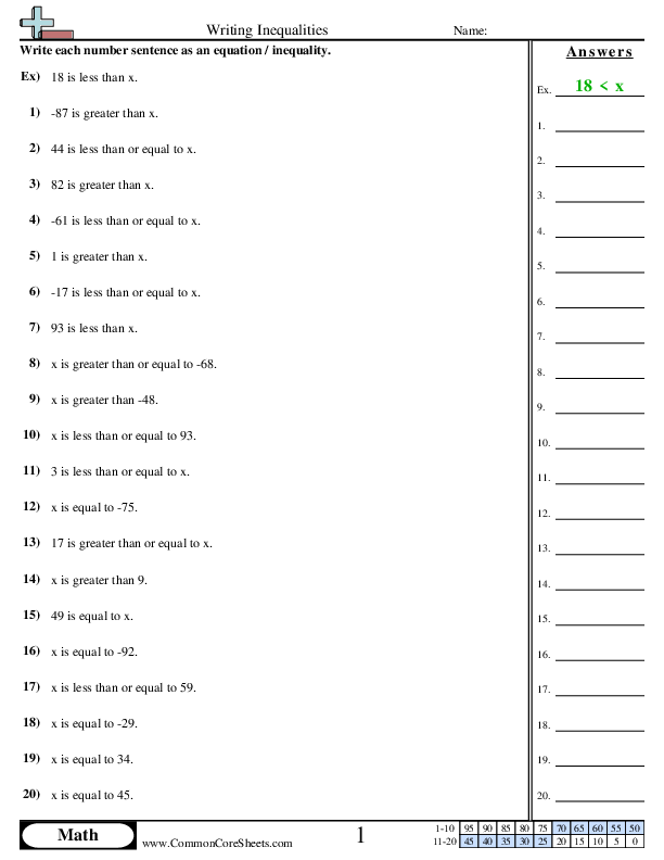 Writing Inequalities Worksheet Download