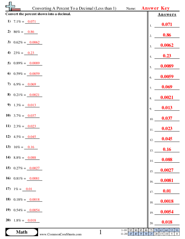 Decimal Worksheets