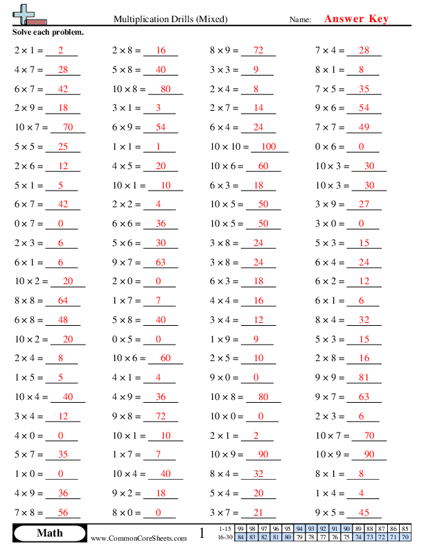 Multiplication Worksheets