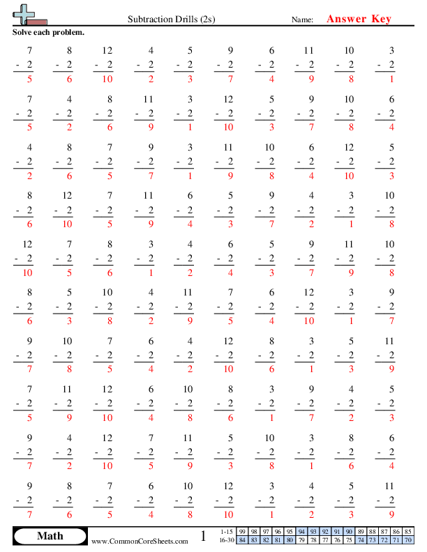 Subtraction Worksheets