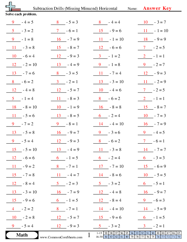 subtraction drills Worksheets