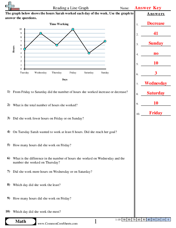 Line Graph Worksheets
