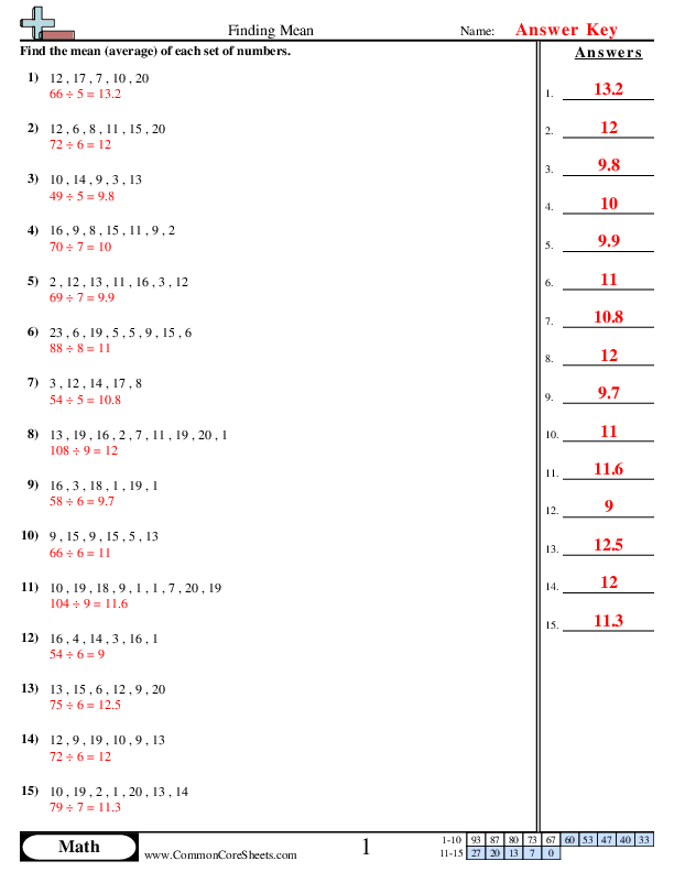 Mean Median Mode & Range Worksheets