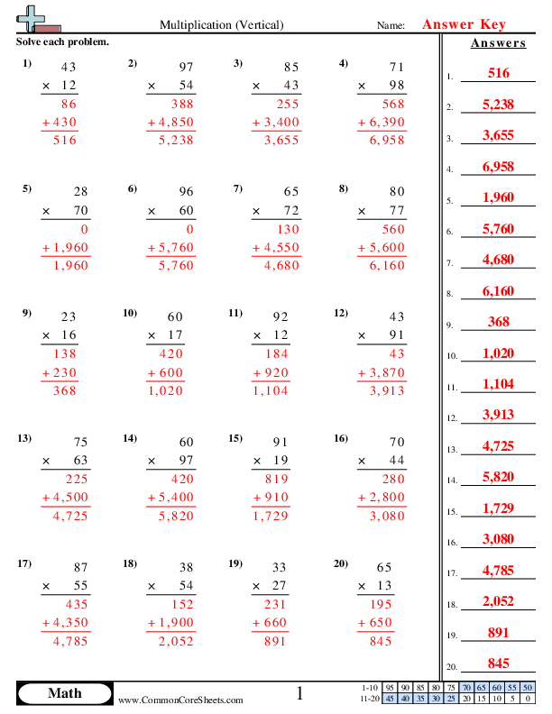 Multiplication Worksheets