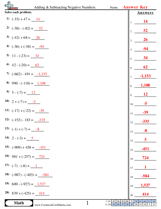 Negative Number Worksheets