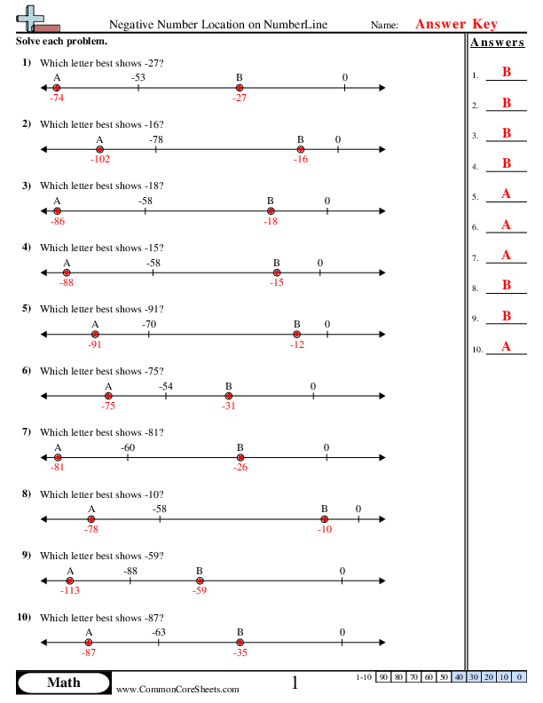 Negative Number Worksheets