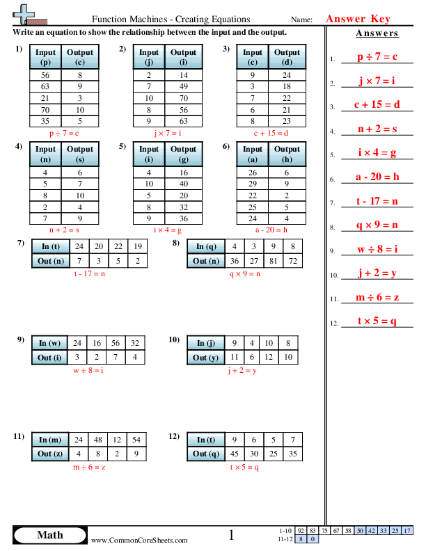 Patterns & Function Machine Worksheets