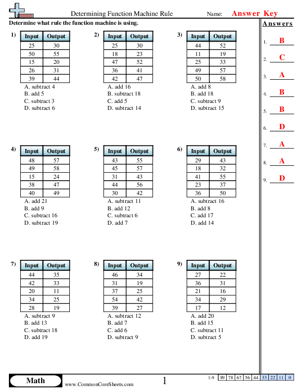 Patterns & Function Machine Worksheets