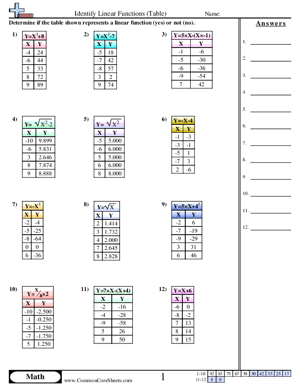 Identify Linear Functions (Table) Worksheet Download