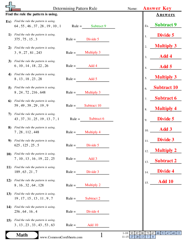 Patterns & Function Machine Worksheets
