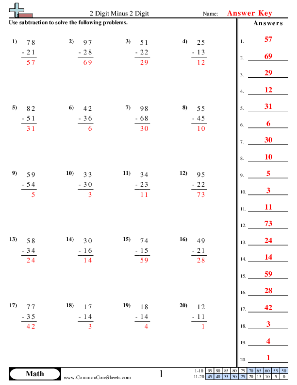 Subtraction Worksheets