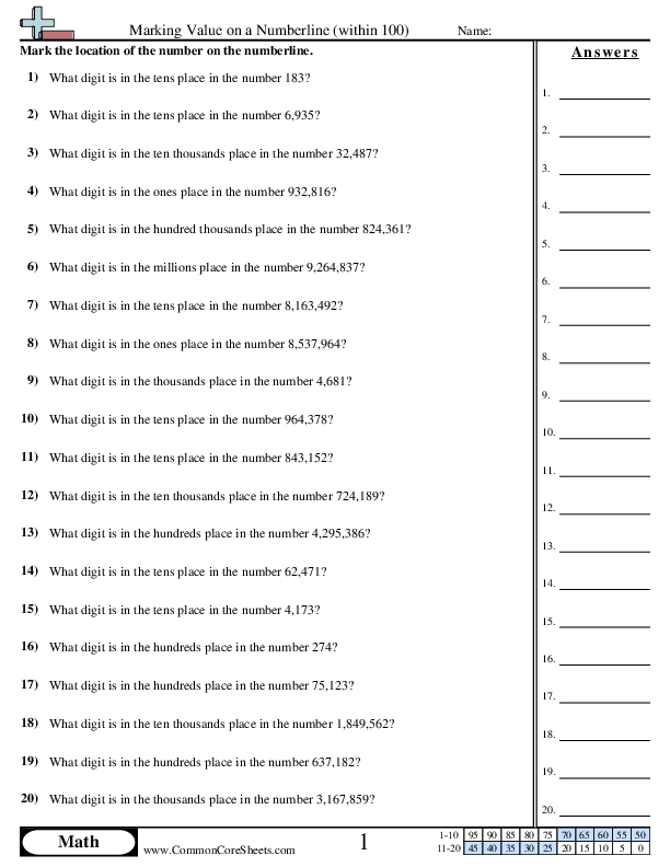 Determining Digits Place Value Worksheet Download
